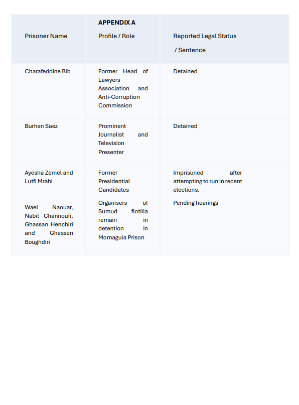 Appendix A 2